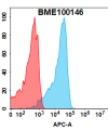 FC-BME100146 ITGAV Fig.1 FC 1 1