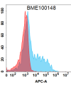 FC-BME100148 BM389 Anti OSMR FACS Fig1