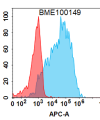 FC-BME100149 BM212 Anti HTRA1 FACS Fig1