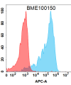 FC-BME100150 BM274 Anti GP6 FACS Fig1