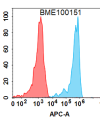 FC-BME100151 BM490 Anti ENPP3 FACS Fig1