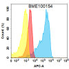 FC-BME100154 BM188 Anti CD26 FACS Fig1 2