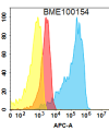 FC-BME100154 BM188 Anti CD26 FACS Fig1 2