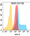 FC-BME100158 BM108 2 Anti 5T4 FACS Fig1