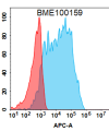 FC-BME100159 BM143 Anti TM4SF1 FACS Fig1