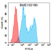 FC-BME100160 CD20 Fig.1 FC 1