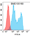 FC-BME100160 CD20 Fig.1 FC 1