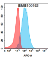 FC-BME100162 KLRG1 Fig.1 FC 1