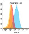 FC-BME100163 FOLR1 Fig.1 FC 1