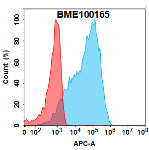 FC-BME100165 Mesothelin Fig.1 FC 1