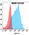 FC-BME100168 CD70 Fig.1 FC 1