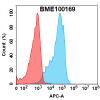 FC-BME100169 ROR2 Fig.1 FC 1