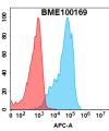 FC-BME100169 ROR2 Fig.1 FC 1