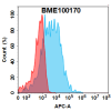 FC-BME100170 CD74 Fig.1 FC 1