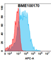 FC-BME100170 CD74 Fig.1 FC 1