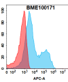 FC-BME100171 CD79b Fig.1 FC 1