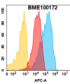 FC-BME100172 CD166 Fig.1 FC 1