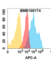 FC-BME100174 IGF 1R Fig.1 FC 1