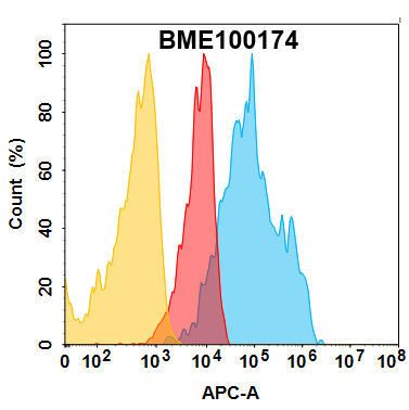 BME100174-IGF-1R-Fig.1-FC-1.jpg