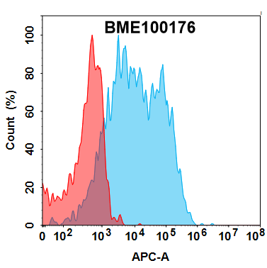 BME100176-CD93-Fig.1-FC-1.jpg