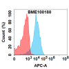 FC-BME100180 GUCY2C Fig.1 FC 1
