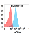 FC-BME100180 GUCY2C Fig.1 FC 1