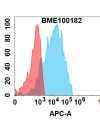 FC-BME100182 CEACAM5 Fig.1 FC 1