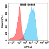 FC-BME100186 ALPP Fig.2 FC 1 1