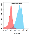 FC-BME100186 ALPP Fig.2 FC 1 1