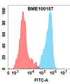 FC-BME100187 GPRC5D Fig.2 FC 1 1