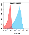 FC-BME100188 STEAP1 Fig.1 FC 1 1