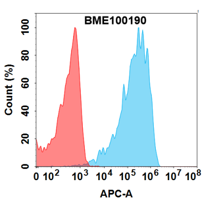 FC-BME100190 B7 H4 Fig.2 FC 1