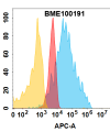 FC-BME100191 ROR1 Fig.2 FC 1 1