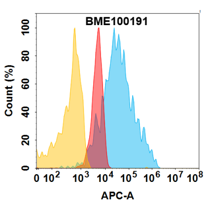 FC-BME100191 ROR1 Fig.2 FC 1