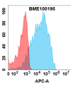 FC-BME100195 CEACAM5 Fig.2 FC 1 1