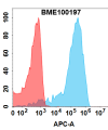 FC-BME100197 B7 H4 Fig.1 FC 1 1