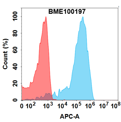 FC-BME100197 B7 H4 Fig.1 FC 1