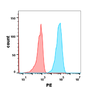 bme100028-bcma-fc1.jpg