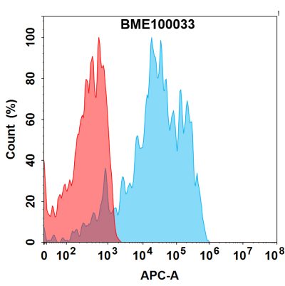 FC-bme100033 axl fc1