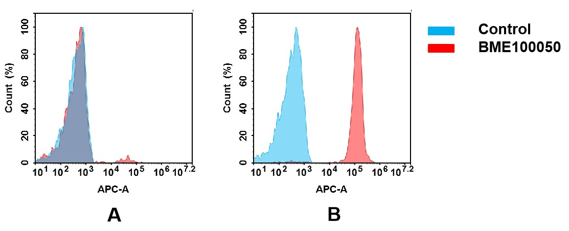 bme100050-cd47-fc2.jpg