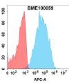 FC-bme100059 muc1 fc1