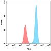 FC-bme100088p nectin4 fc1