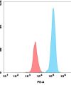 FC-bme100088p nectin4 fc1