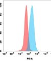 FC-bme100159p tm4sf1 fc1