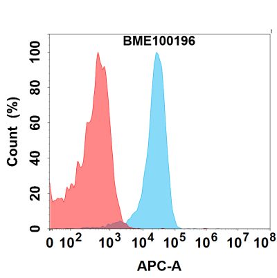 FC-bme100196 gprc5d cd3 fc1