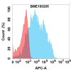 FC-bme100205 cd14 fc1