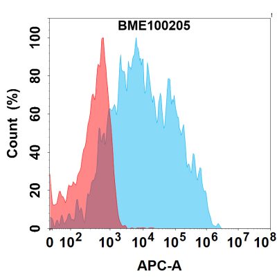 FC-bme100205 cd14 fc1