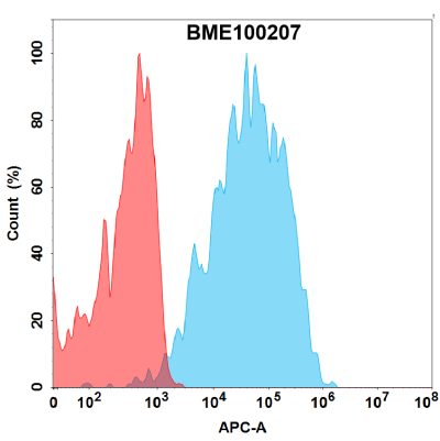 FC-bme100207 nkg2d fc1