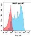 FC-bme100213 gm csfr fc1