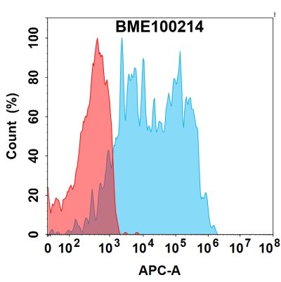 FC-bme100214 cd6 fc1